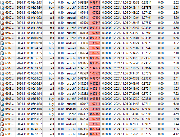 Scalper EA