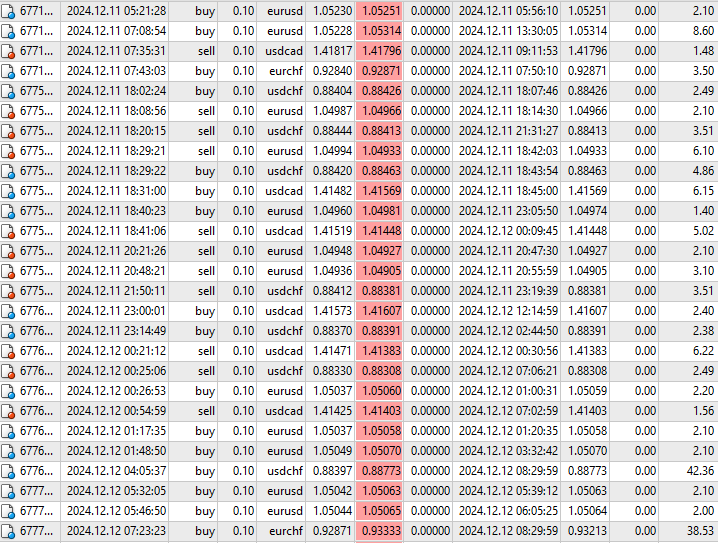 Scalper EA