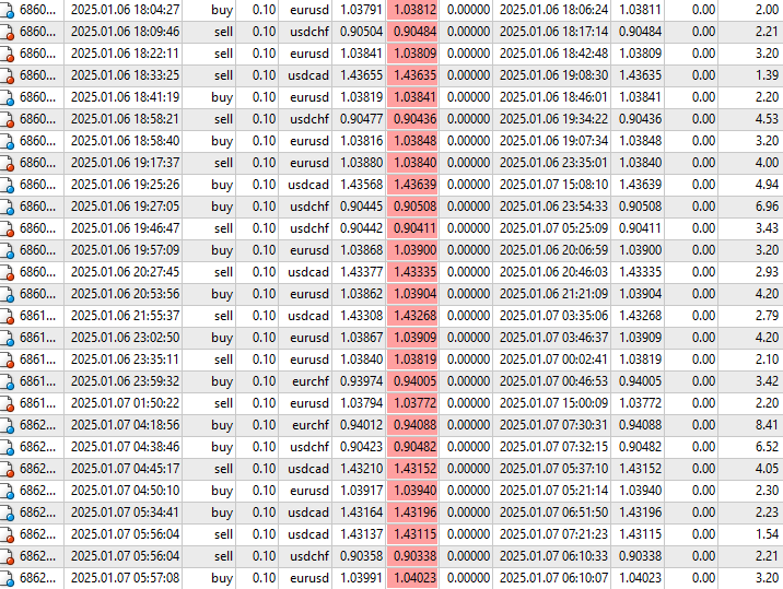 Scalper EA